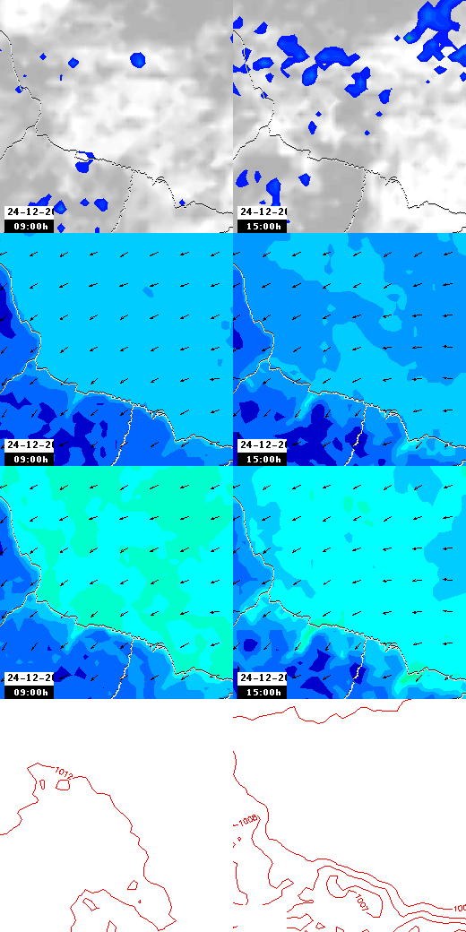 pressão atmosférica