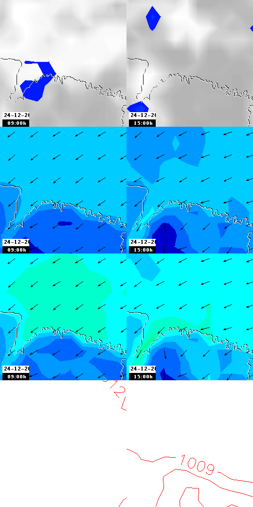 pressão atmosférica