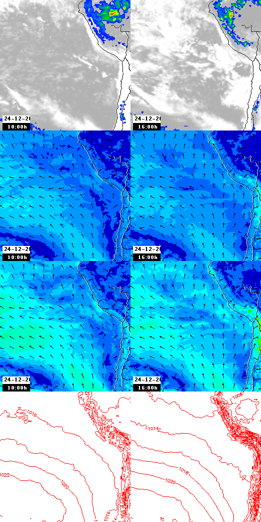 pressão atmosférica