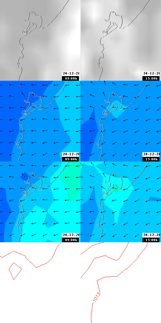 pressão atmosférica