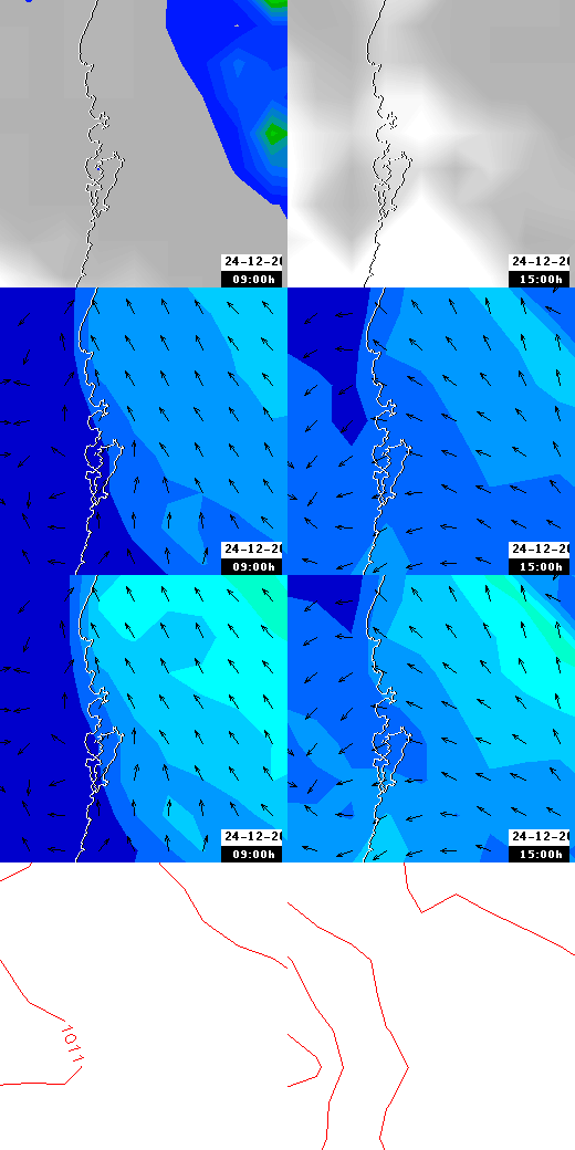 pressão atmosférica