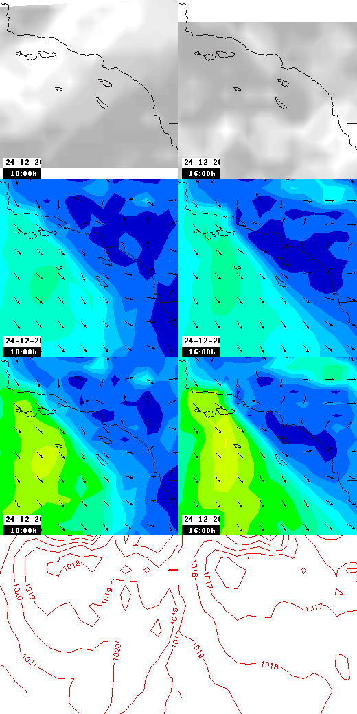 pressão atmosférica