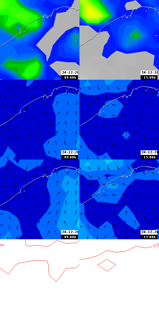 pressão atmosférica