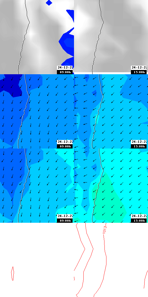 pressão atmosférica