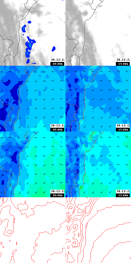 pressão atmosférica