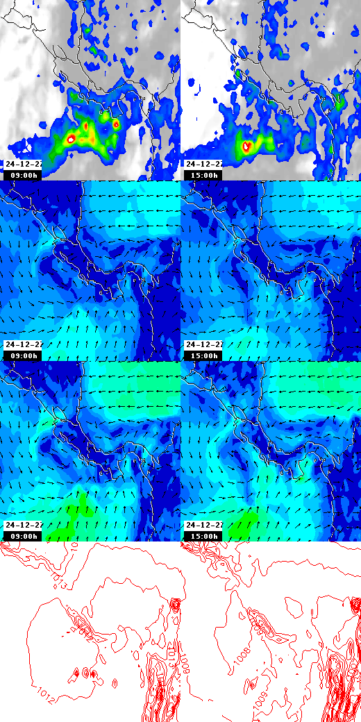 pressão atmosférica