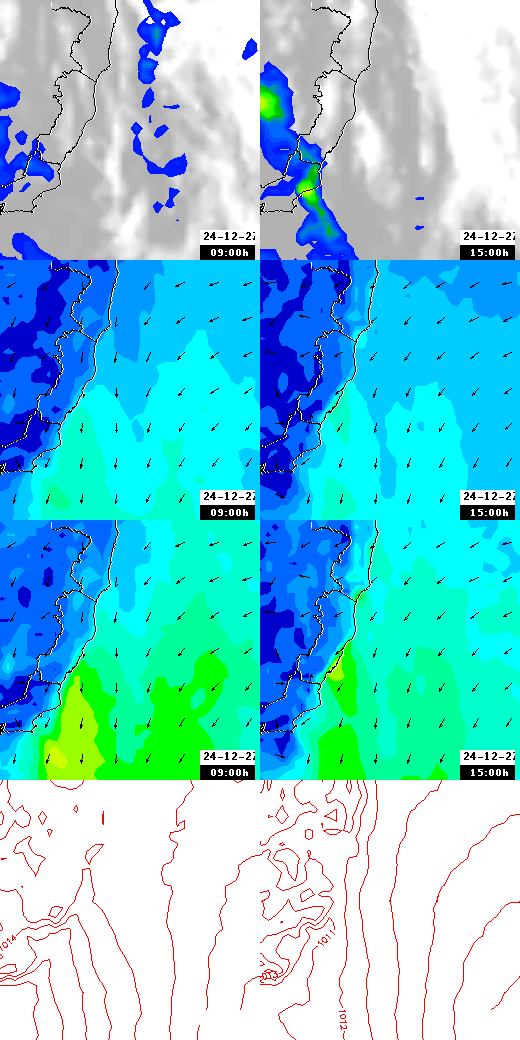 pressão atmosférica