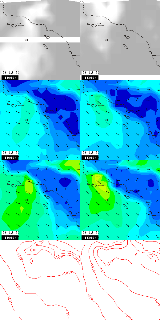 pressão atmosférica