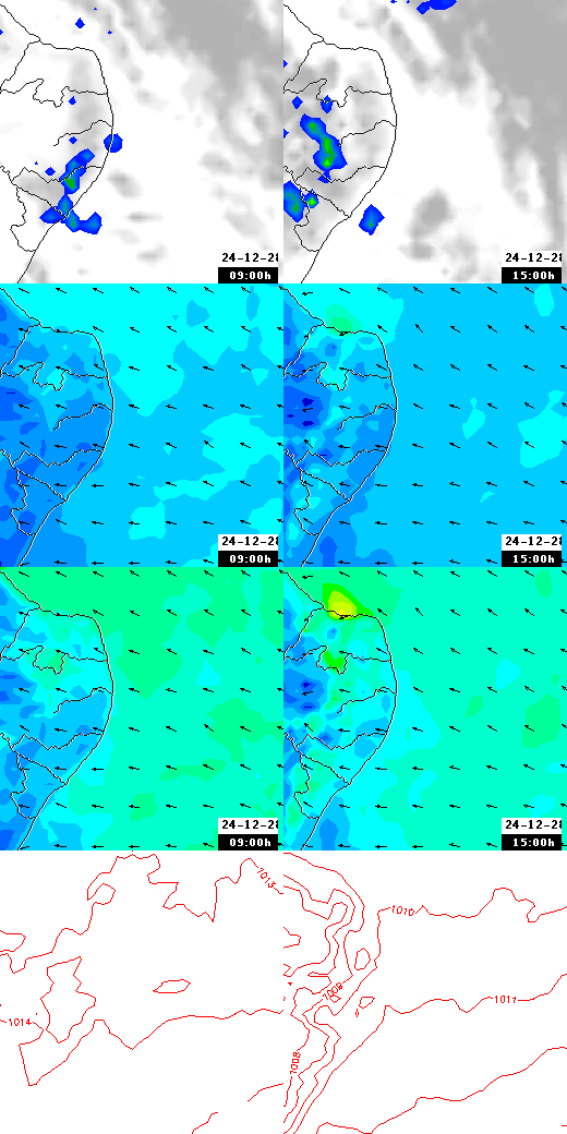 pressão atmosférica