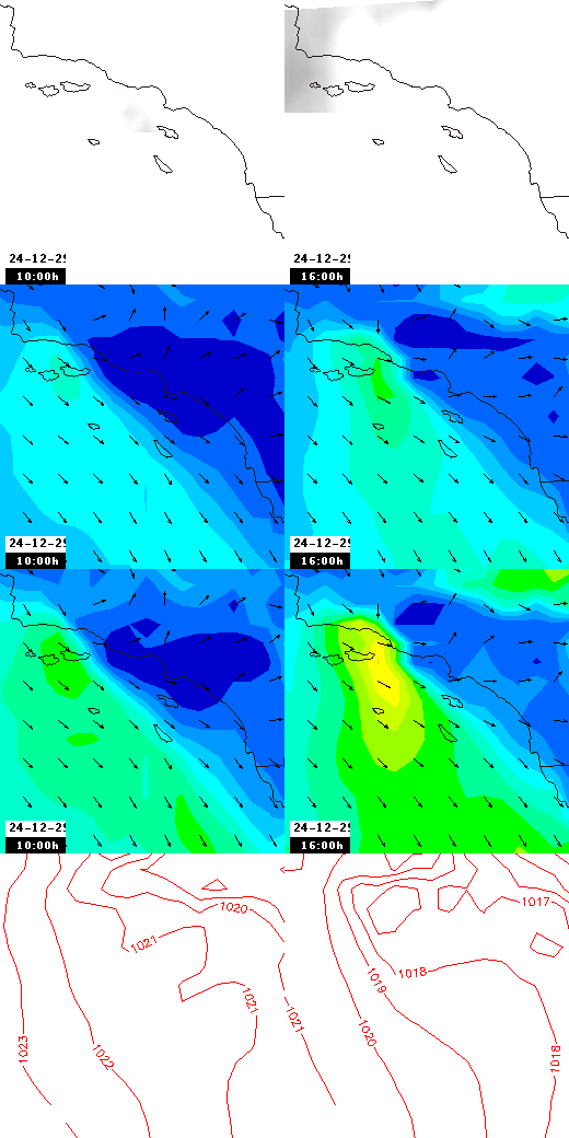 pressão atmosférica