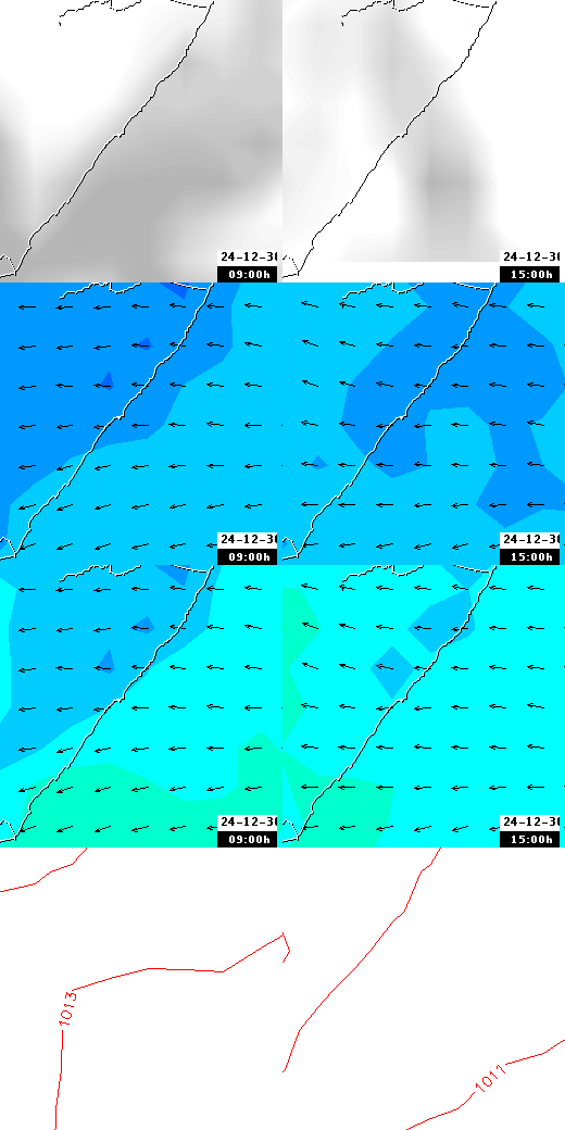 pressão atmosférica