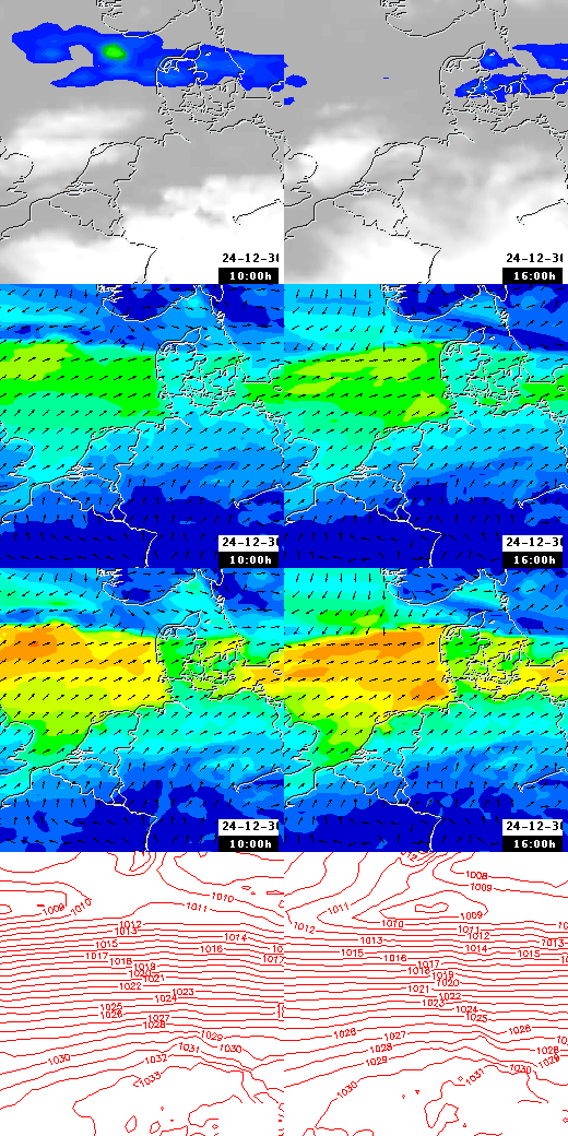 pressão atmosférica