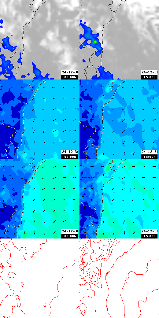 pressão atmosférica