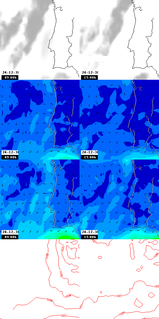 pressão atmosférica