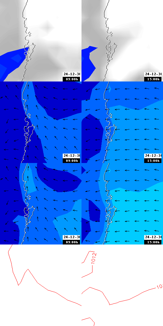 pressão atmosférica