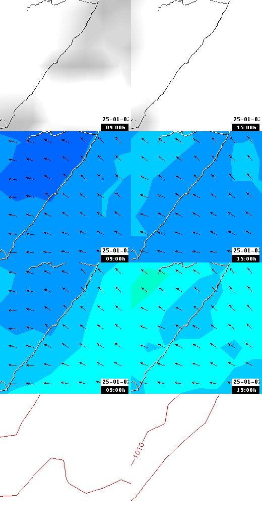 pressão atmosférica