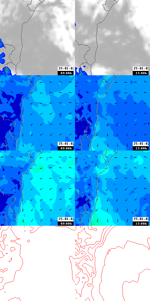 pressão atmosférica