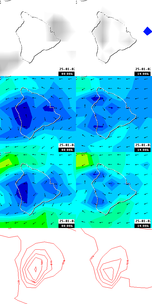 pressão atmosférica