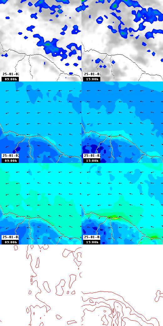 pressão atmosférica