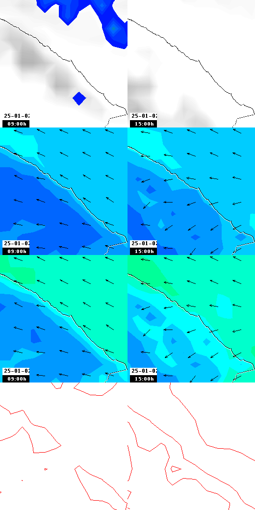 pressão atmosférica