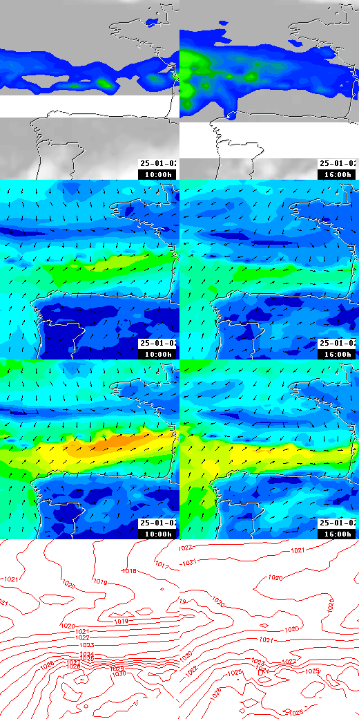 pressão atmosférica