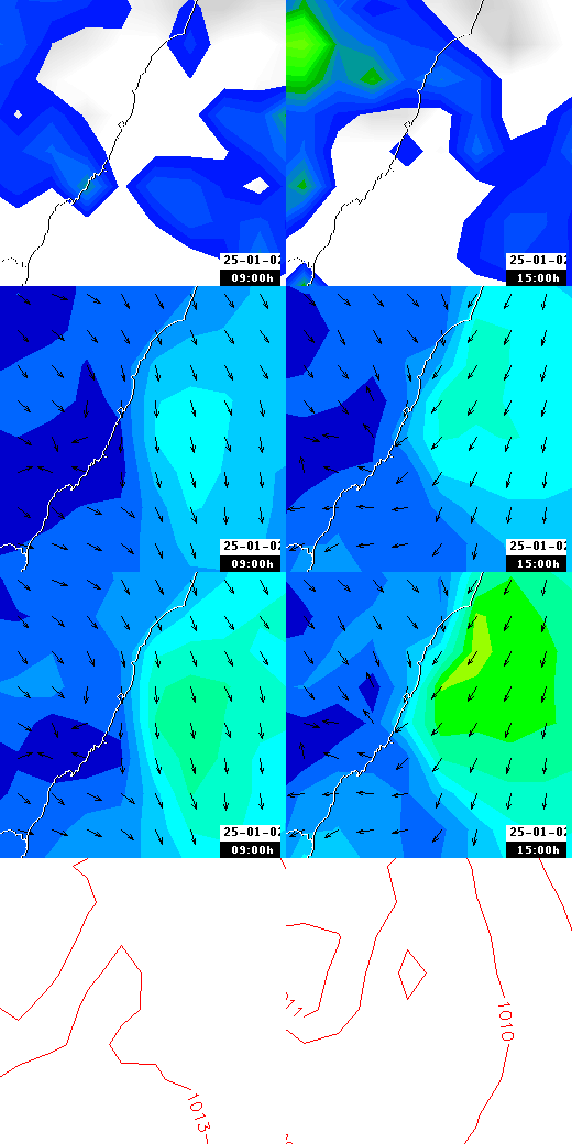 pressão atmosférica