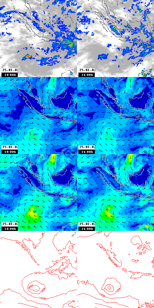 pressão atmosférica