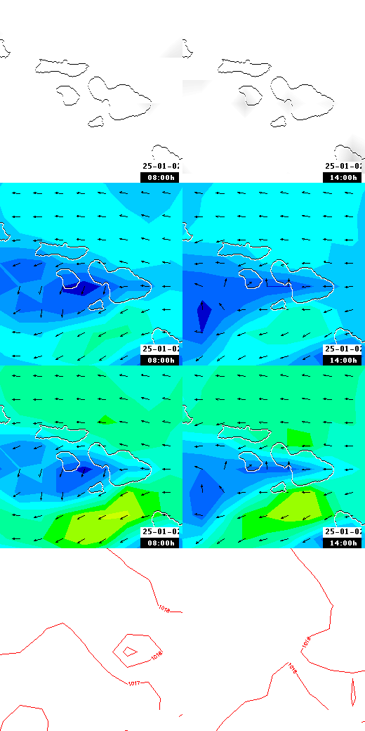 pressão atmosférica