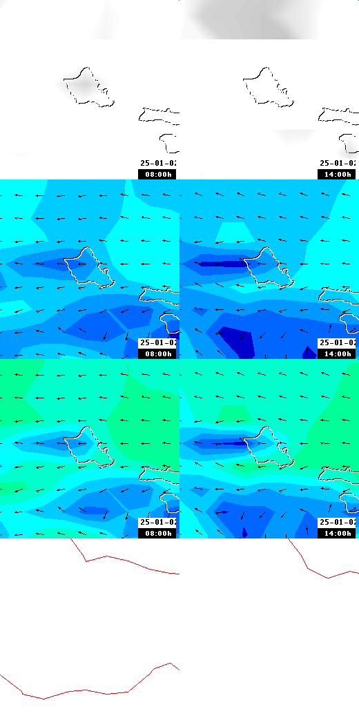 pressão atmosférica