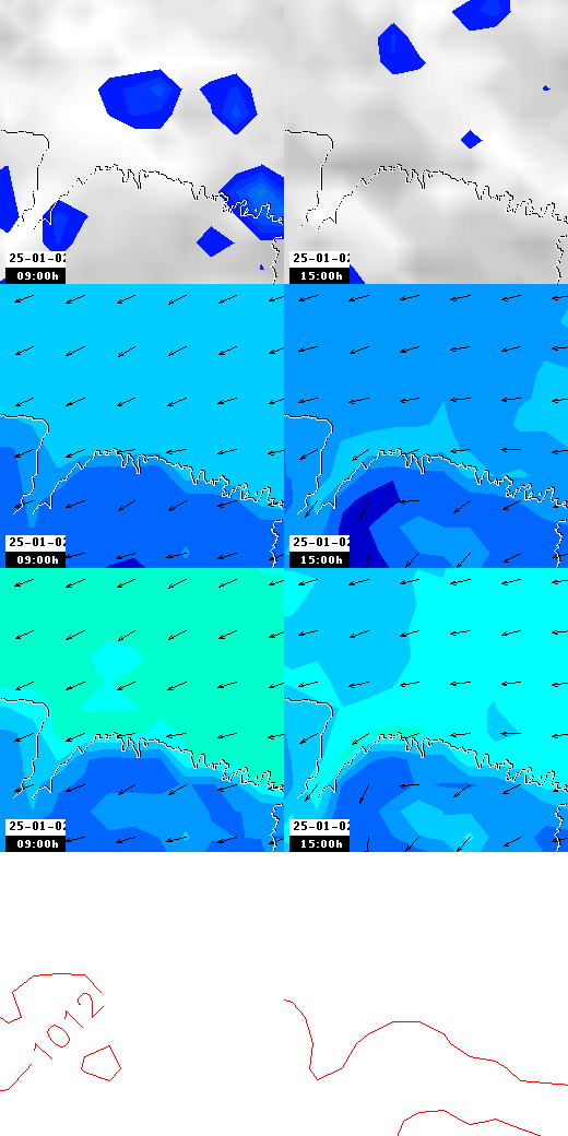 pressão atmosférica