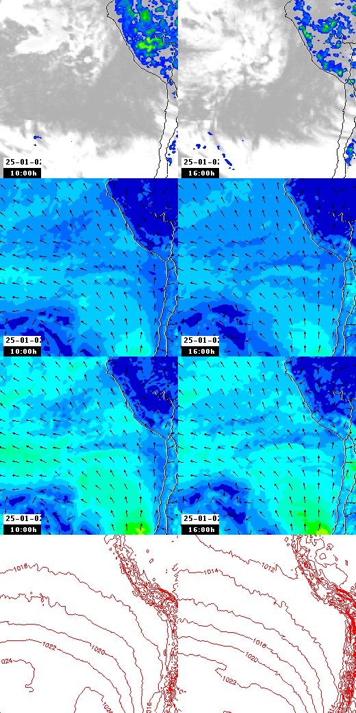 pressão atmosférica