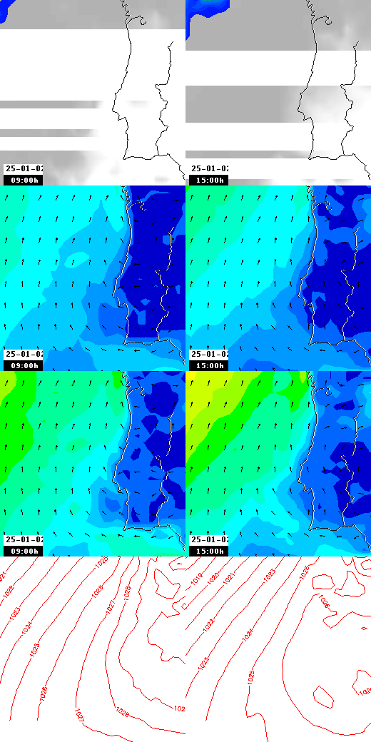 pressão atmosférica