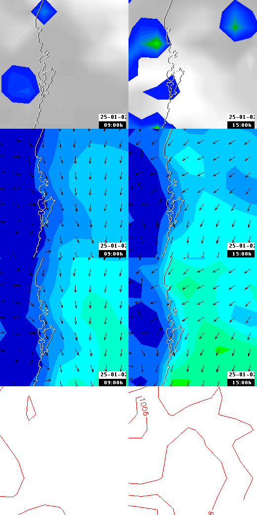 pressão atmosférica