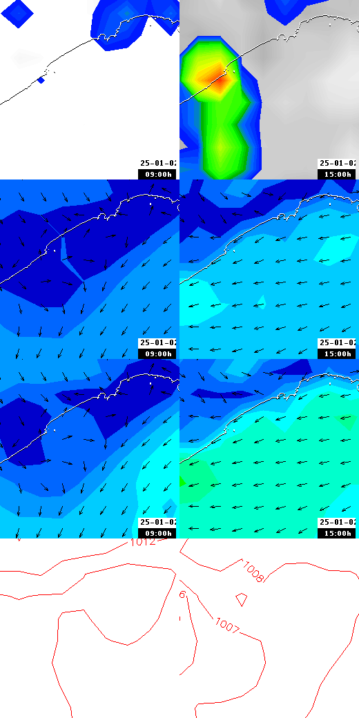 pressão atmosférica