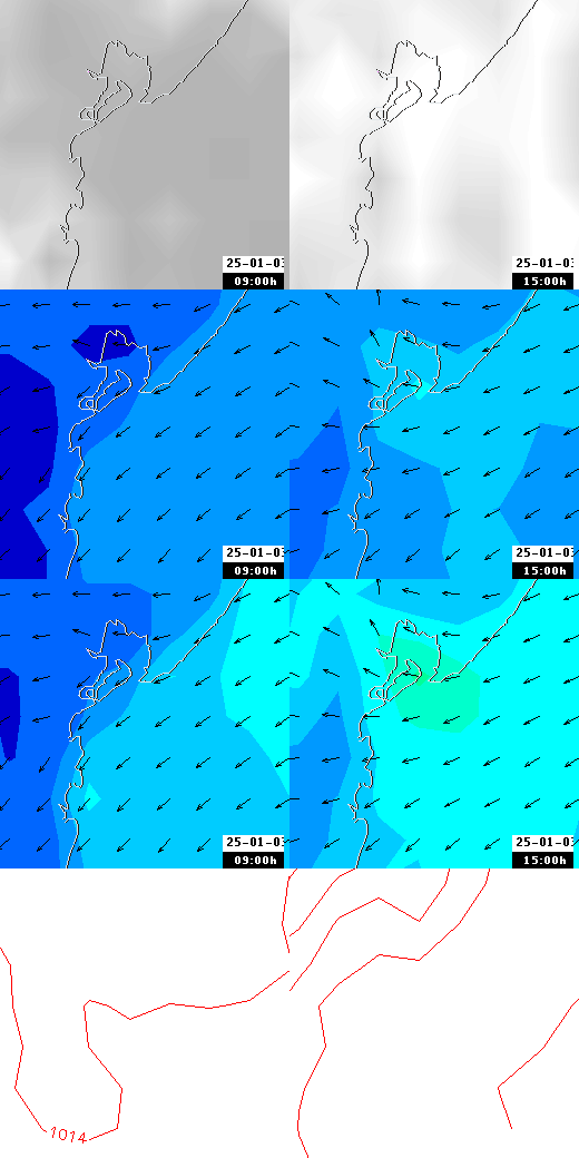 pressão atmosférica