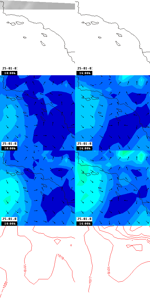 pressão atmosférica