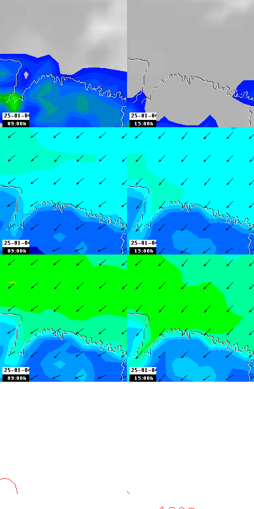 pressão atmosférica