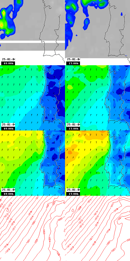 pressão atmosférica