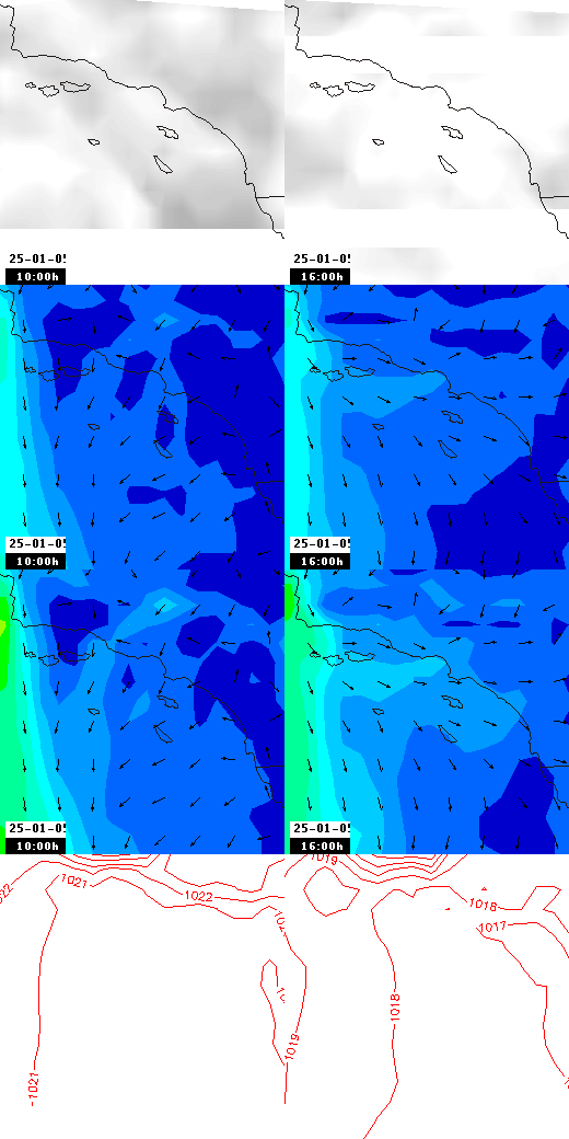 pressão atmosférica