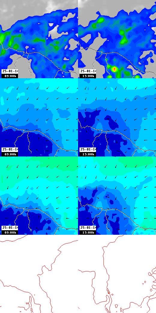 pressão atmosférica