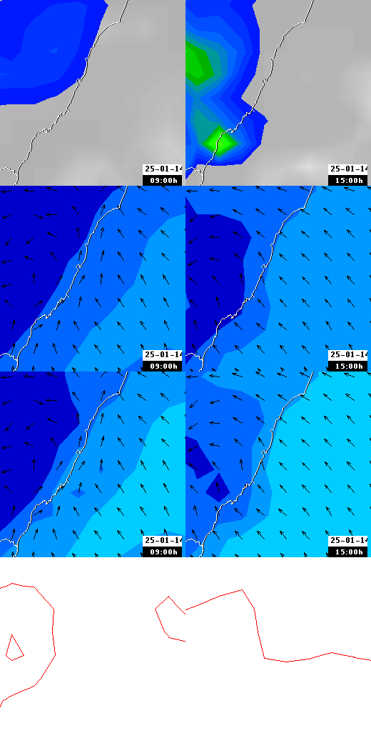 pressão atmosférica