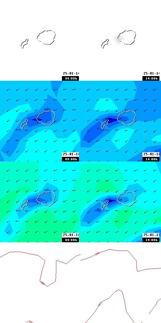 pressão atmosférica