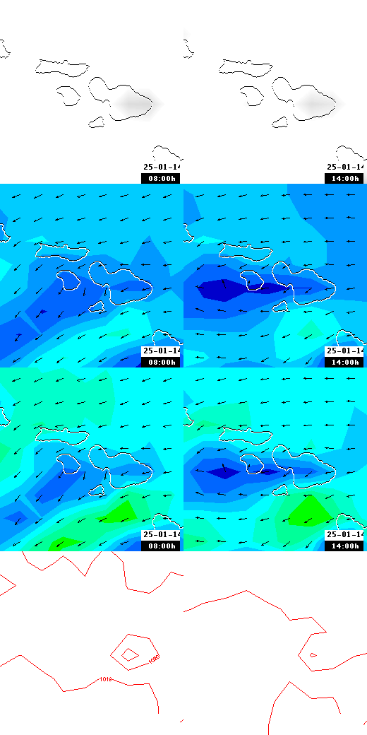 pressão atmosférica