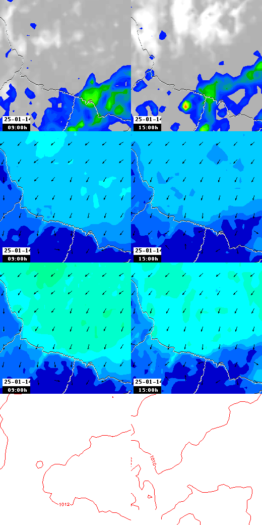 pressão atmosférica