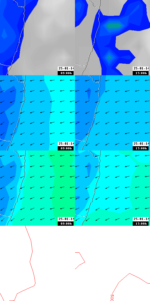 pressão atmosférica