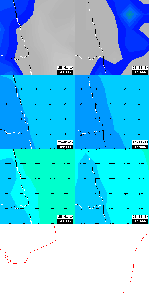 pressão atmosférica