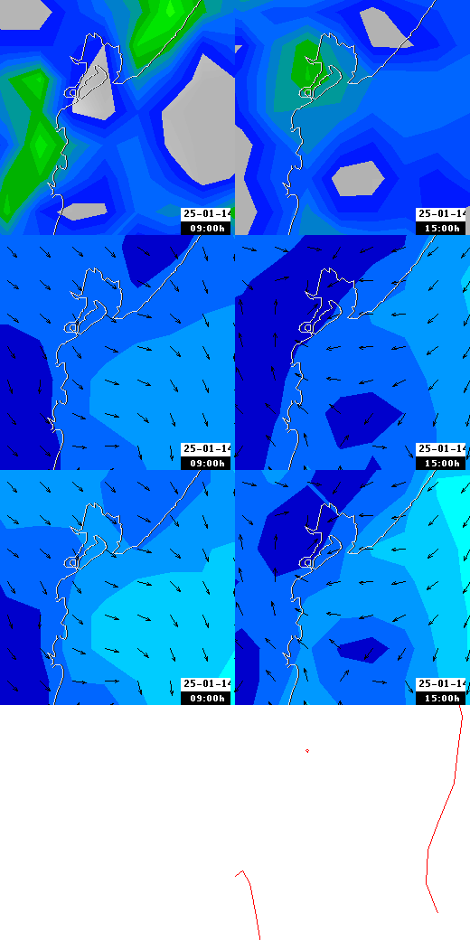 pressão atmosférica