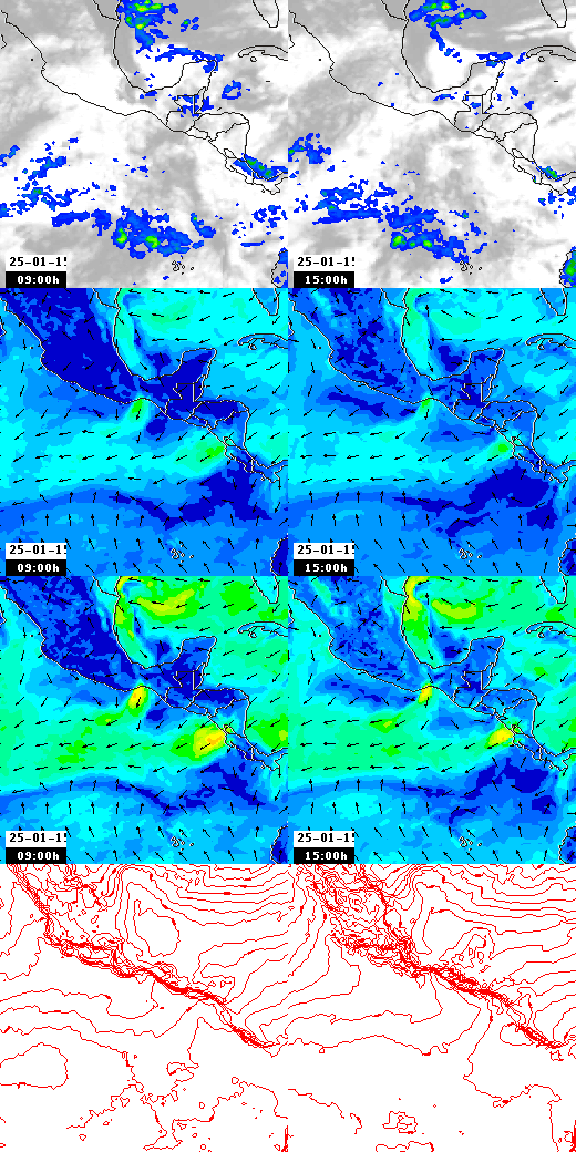 pressão atmosférica