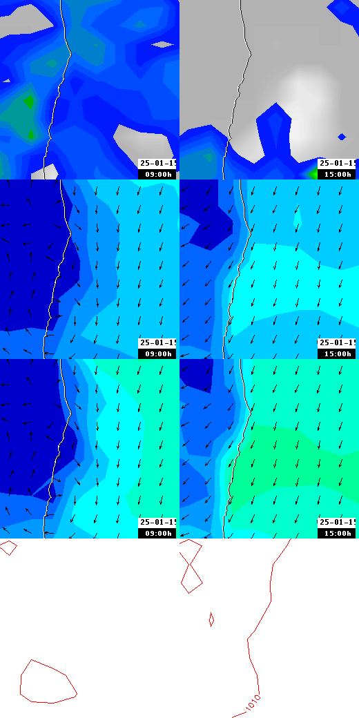 pressão atmosférica