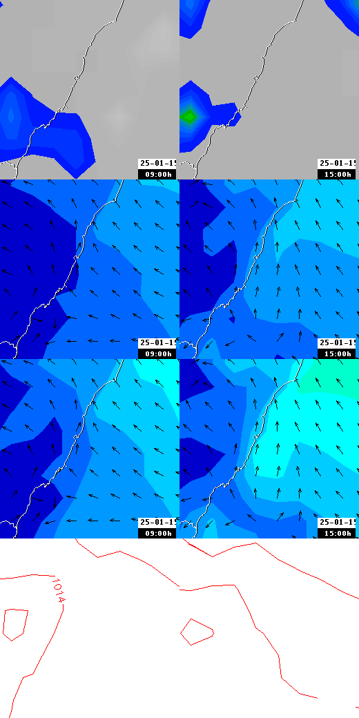 pressão atmosférica